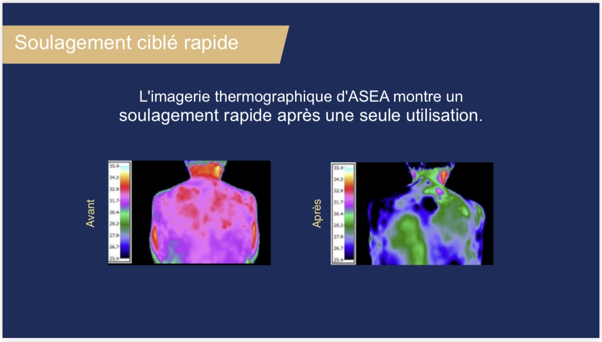 gel soulagement rapide gel soulagement rapide