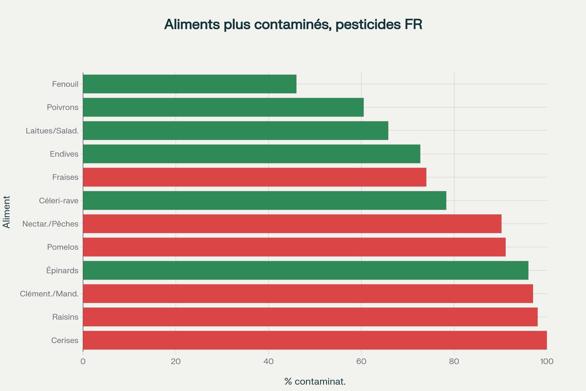 pesticides Pesticides