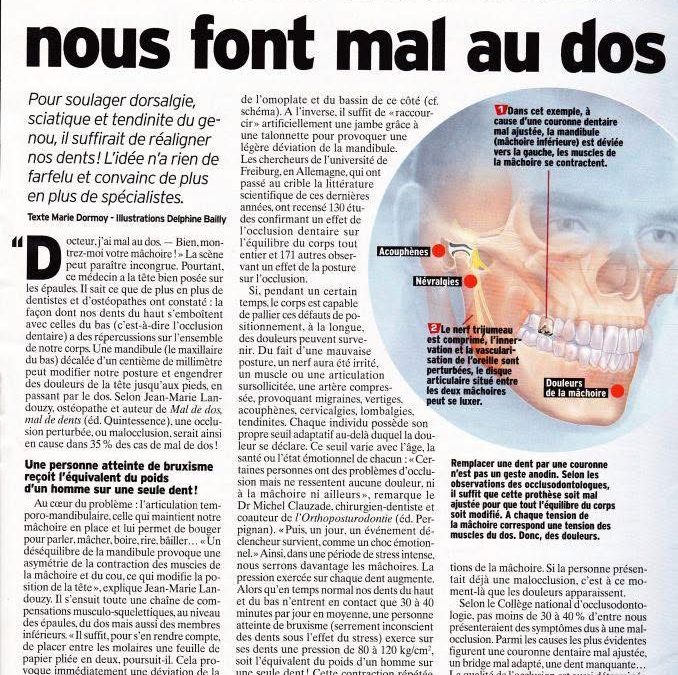 Liens entre les maux de dos et vos dents!